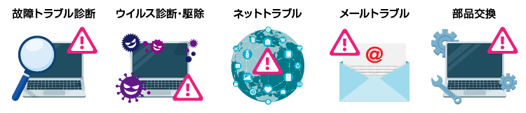 故障トラブル診断、ウイルス診断・駆除、ネットトラブル、メールトラブル、部品交換